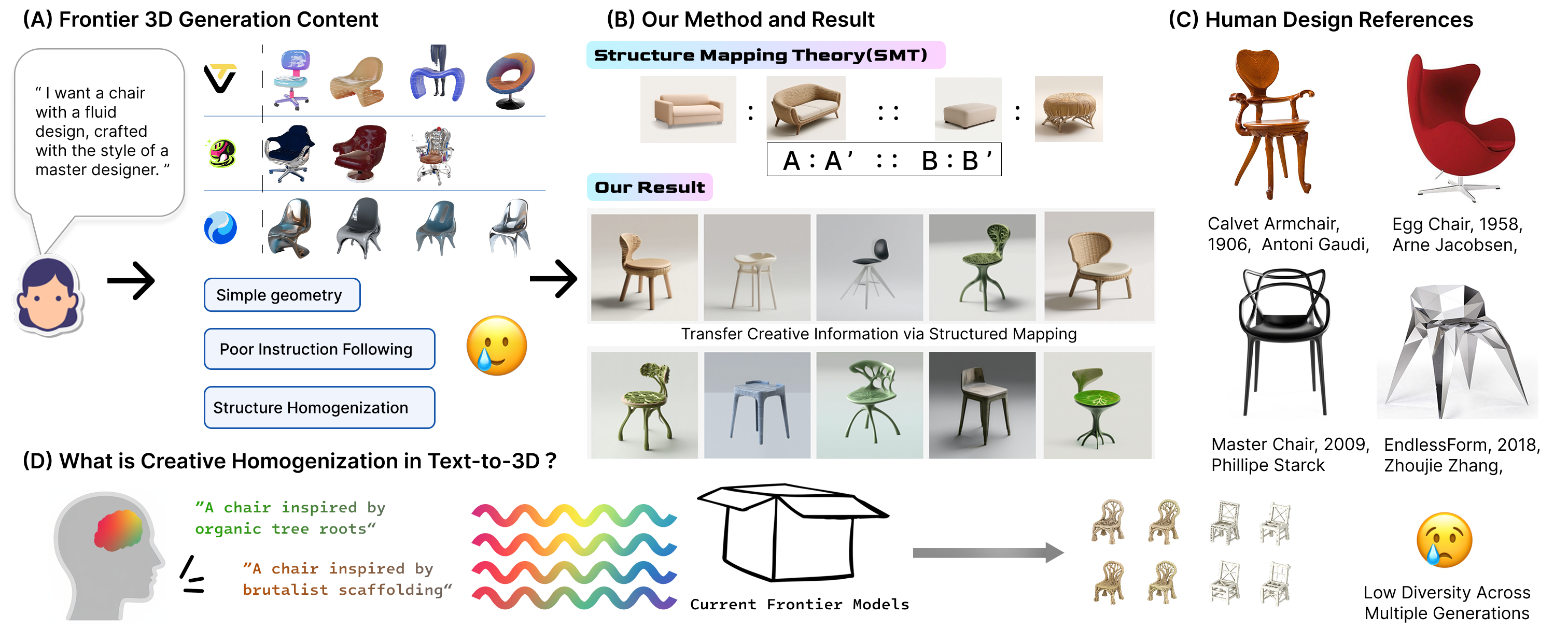 CreativeFlow benchmark for analogical creativity in 3D