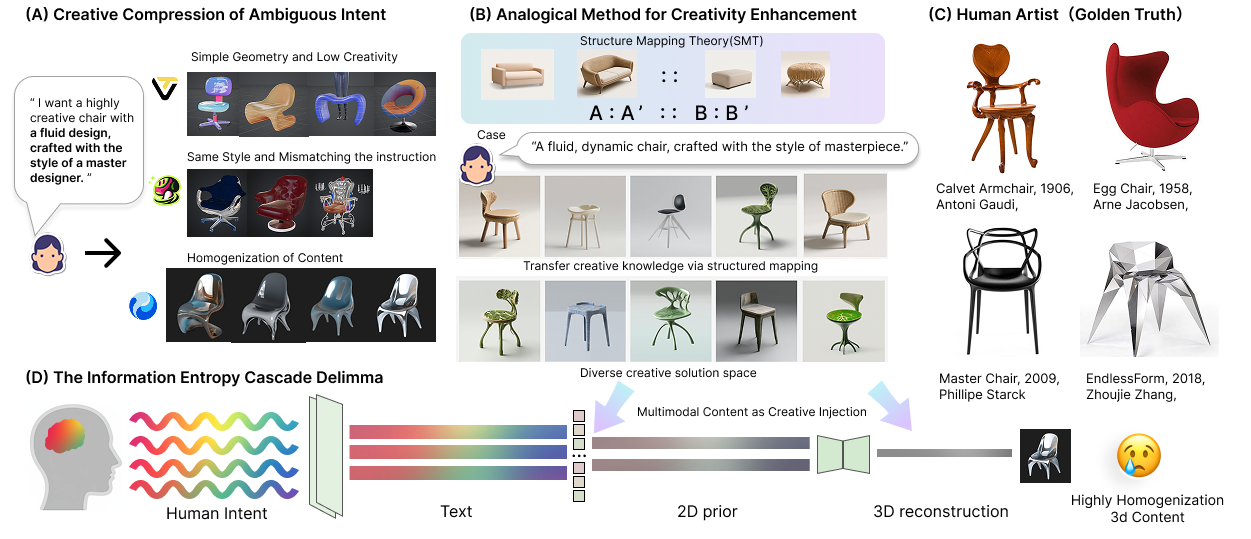 CreativeFlow benchmark for analogical creativity in 3D