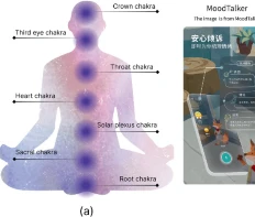 All Goes Well: A Self-healing Service Design Study by Creating Bracelets for Young Chinese People
